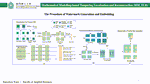 Image tamper detection and self-recovery