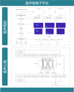 IntelliBreath AI Lung Sound Detector